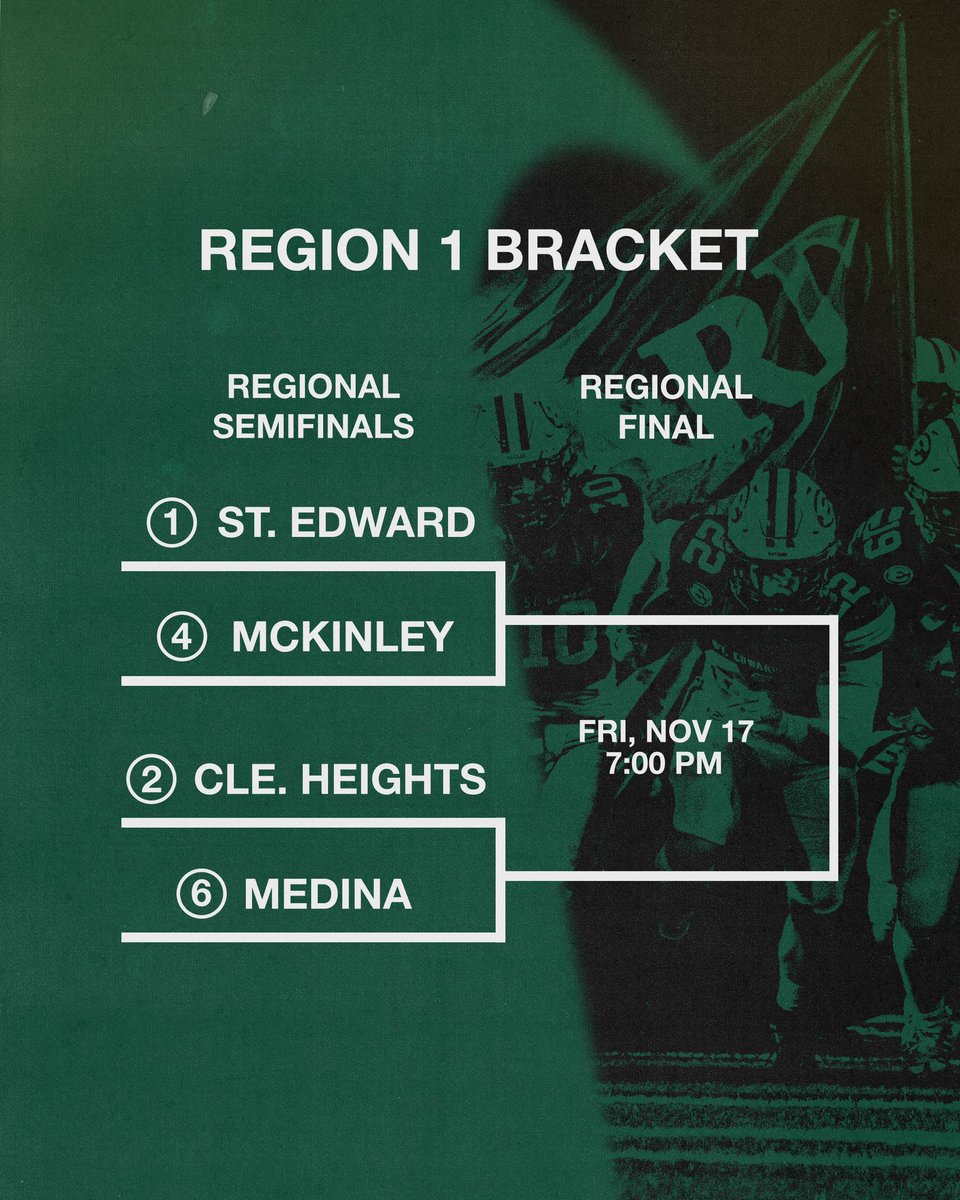 SEHS_FOOTBALL's tweet photo. ๐จWeek 13 - Game Day!
(OHSAA Reg. Semi-Finals)
@cantonMckFB v.
#23 @SEHS_FOOTBALL
๐ Byers Field
๐ Fri 11/10 โฐ 7pm
๐ https://t.co/BClrZfFwxT
๐ปl๐ฅ Spectrum News 1 Ohio or
https://t.co/lfc6iziqM9 ($9.99)
#Earn7 l #EdsUp๐ฆ
๐๐
(1 of 3) https://t.co/6PPuJblI1V