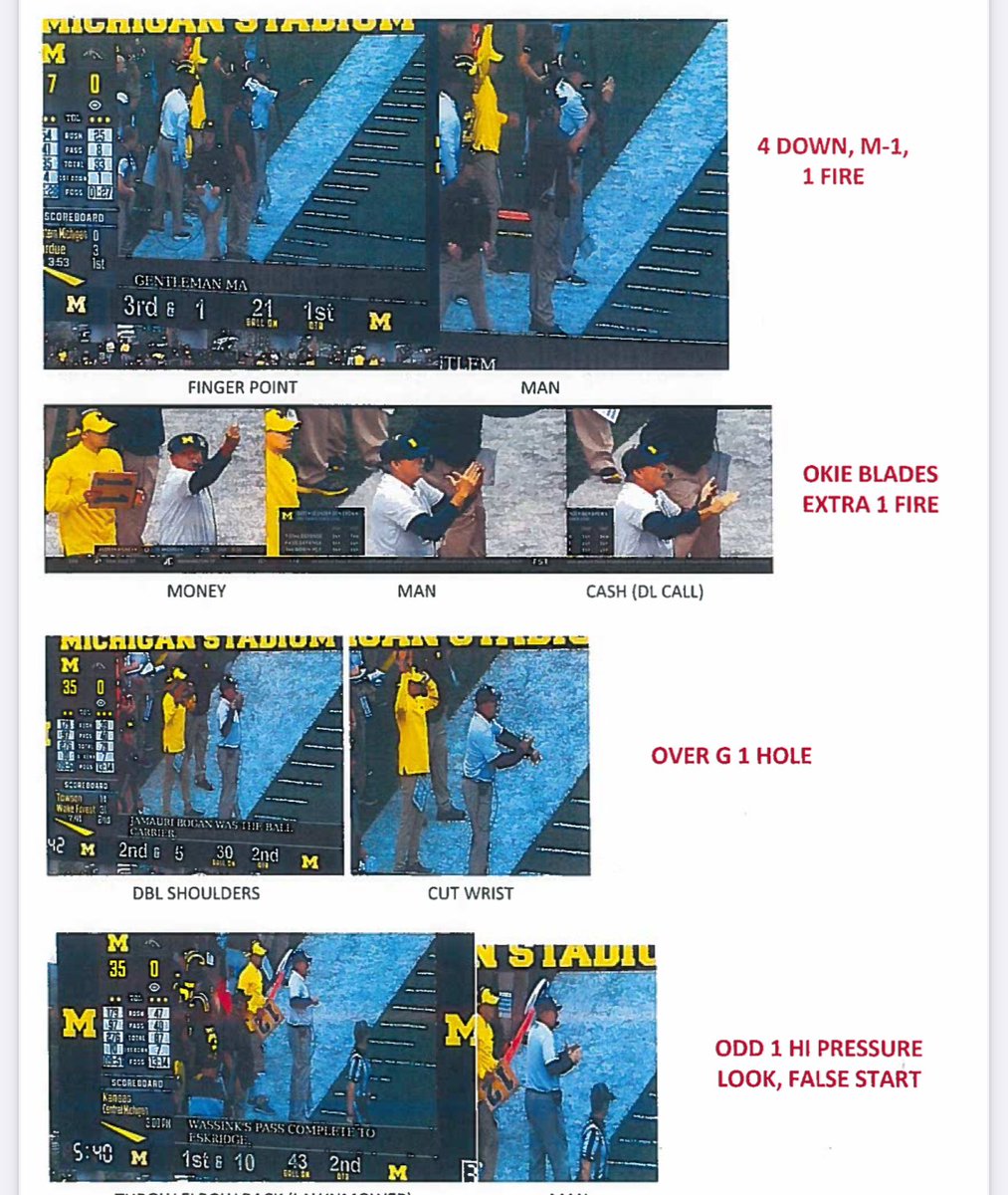 Matt_Fortuna's tweet photo. In Michigan AD Warde Manuel’s Nov. 8 response to the Big Ten, he attached a document sent from a former Ohio State coach to a former Michigan coach showing that OSU “had extensively decoded Michigan's defensive coordinator's signals, apparently based on broadcast footage”

1/2: https://t.co/MPhuAy0juW