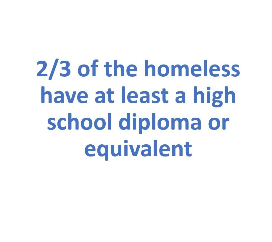 GilaniUSSenate's tweet photo. #Homelessness #Healthcare #Education https://t.co/VXDNxvJnBl