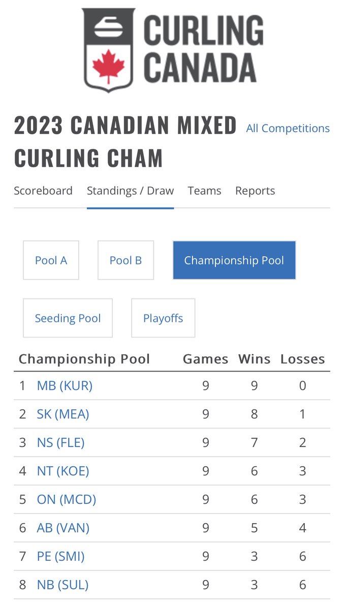 sc_curlingclub's tweet photo. Saskatchewan vs Manitoba tonight at 7:30pm. Live DJ and party in the curling club lounge. Come join the party. https://t.co/04M7y3gebE