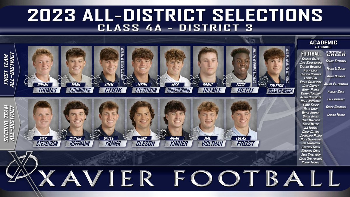 Congratulations to our 15 Saints who earned All-District honors in football this season! A special shout out to Adam Cook (Defensive Player of the Year), Eddie Becu (Defensive Lineman of the Year), and Coleton Beasler-Weber (Specialist Player of the Year)! 
#BeXceptional