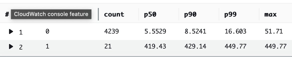 Playing around with .NET 8 RC2, native AOT and minimal API's running on AWS Lambda. Pretty impressive numbers, considering this is an entire web API running inside Lambda.

The work done to get ASP NET AOT compatible is impressive. Kudos to all working on .NET... For all it's