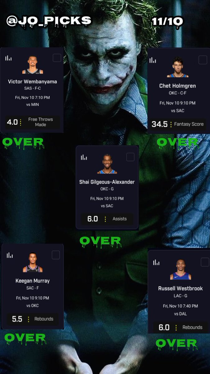 jo_picks's tweet photo. 11/10 Jo Picks Plays 🃏

Like and Follow for good luck let’s get straight to it ‼️

#PrizePicks #GamblingTwitter #PlayerProps #UnderdogFantasy #DFS #FreePicks #DraftKings #SportsBetting  #BettingTips #FanDuel #NBA https://t.co/F2J6bK465r