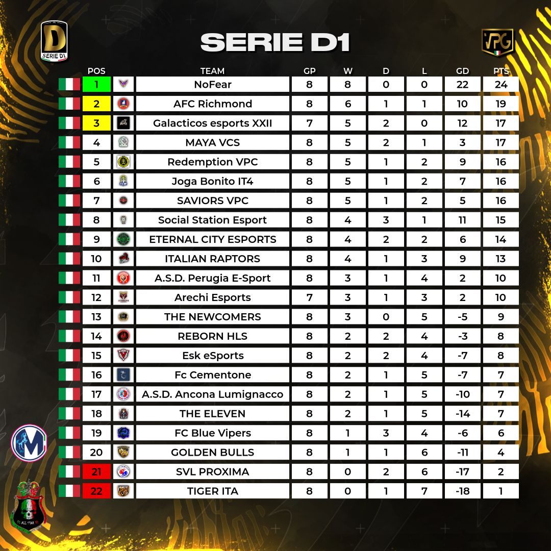 Virtual Pro Gaming Italy 🇮🇹 tweet media