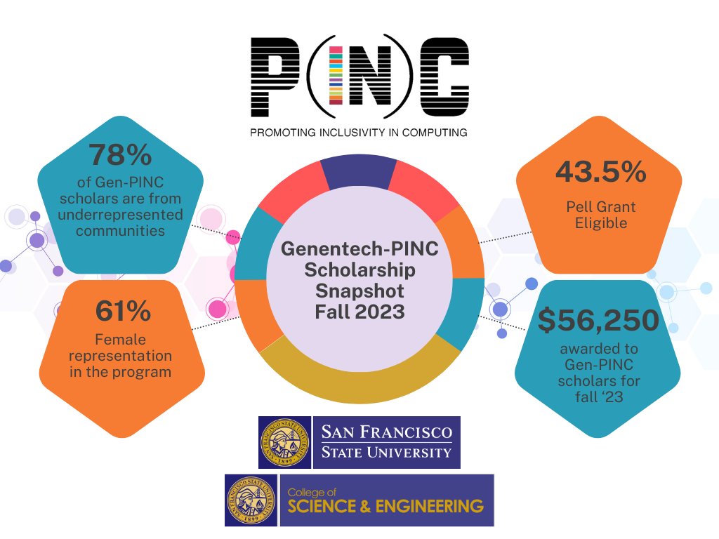 SFSU PINC tweet media