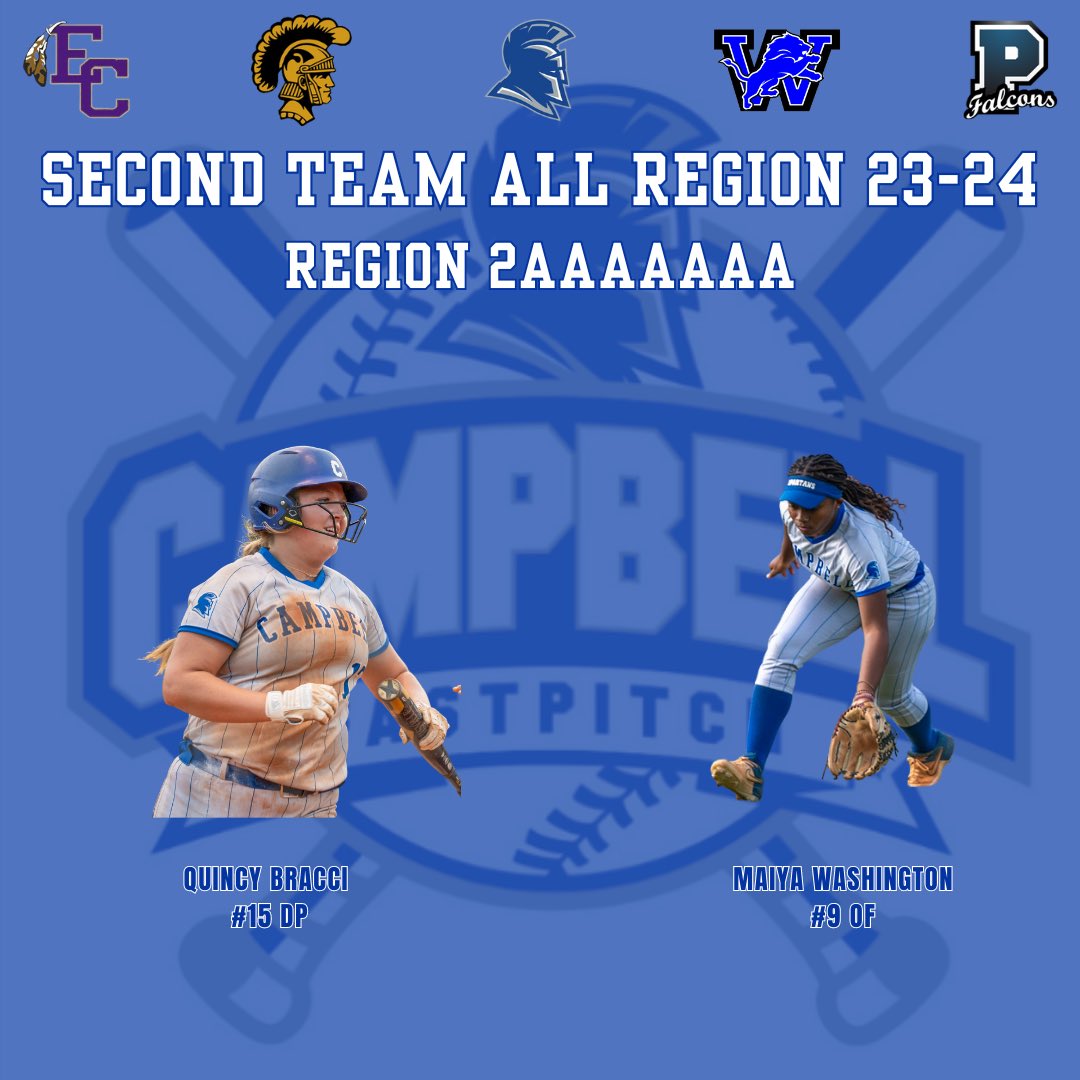 CHSSpartan_softball (@chs_spartan_sb) on Twitter photo Congratulations to our Spartan all region athletes ! 💙<a href="/Chssparta/">Campbell High School</a>
#commitmenteffortcourage Congratulations to our Spartan all region athletes ! 💙<a href="/Chssparta/">Campbell High School</a>
#commitmenteffortcourage