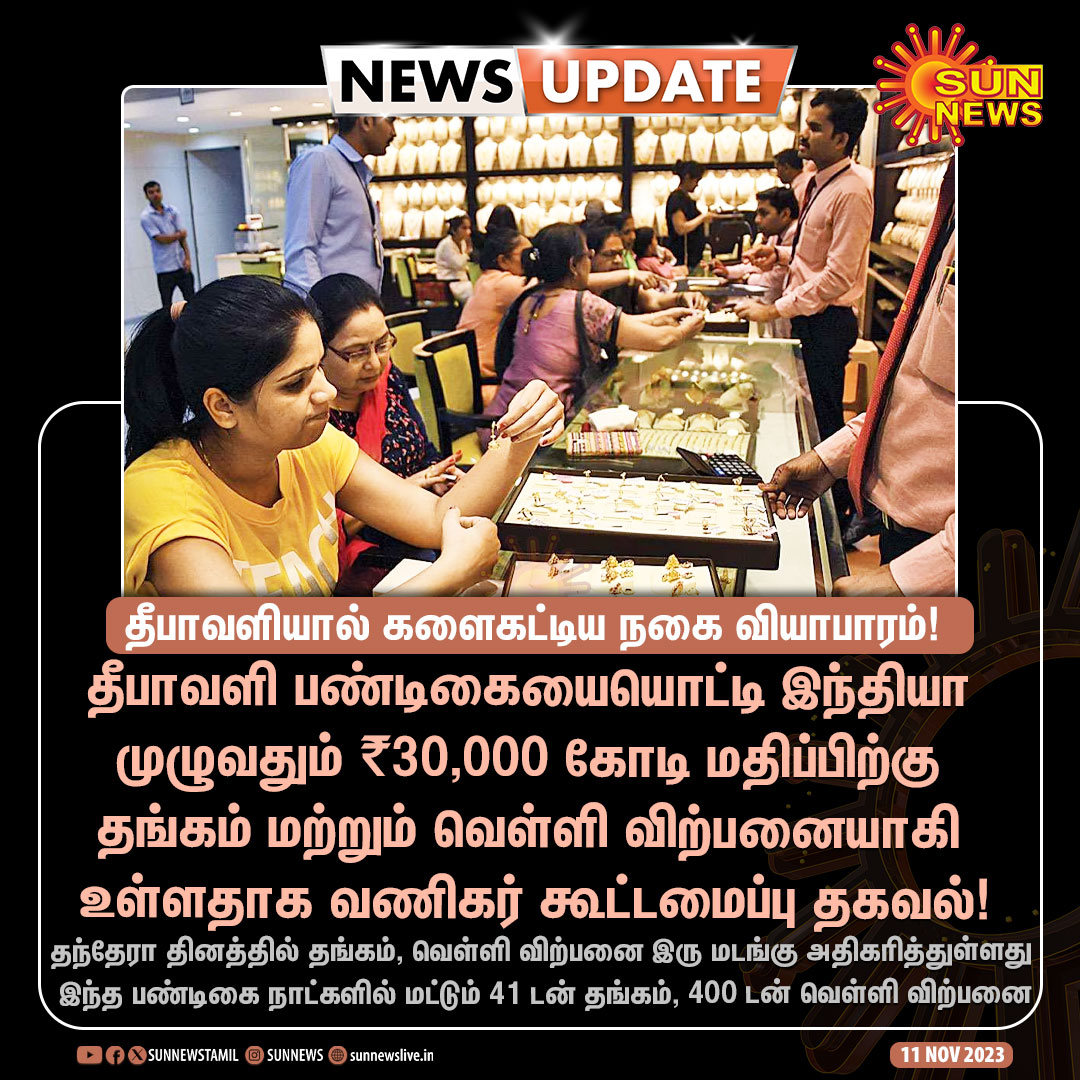 #NewsUpdate | தீபாவளியை ஒட்டி டன் கணக்கில் விற்பனையான தங்கம் மற்றும் வெள்ளி!

#SunNews | #GoldSale | #Deepavali2023