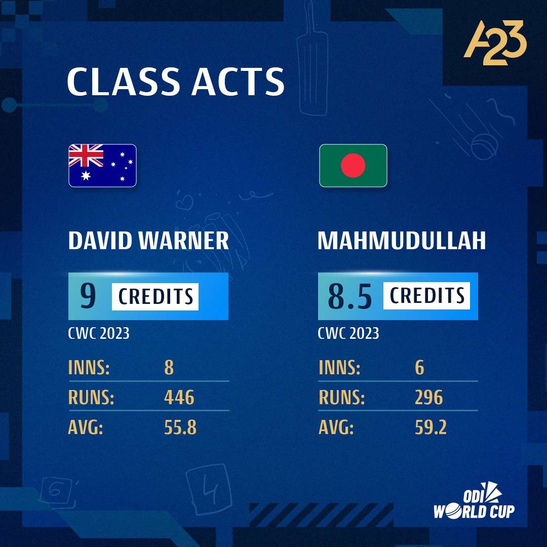 Warner and Mahmudullah have been scoring consistently😎 but can they continue their good form today? Ready with your #A23 teams for the #AUSvsBAN fixture ? Make your teams now ➡️pf.a23.in/TwFantasy #CWC23 | #ChaloSaathKhelein