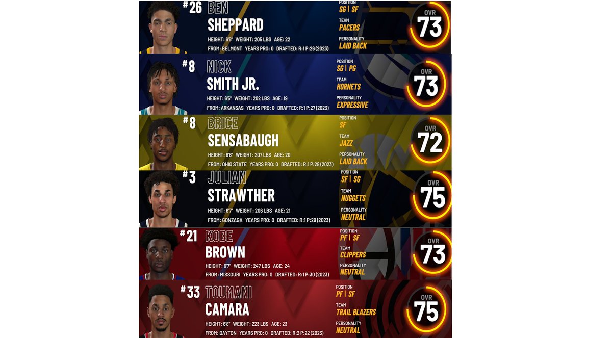Thunder_Shaq's tweet image. I've created all 2023 first round picks and creating some 2nd round picks that have carved out spots in team rotations.

Try not to get caught up in overall ratings as many have changed since I took these screenshots and will continue to change as we get a larger sample size.