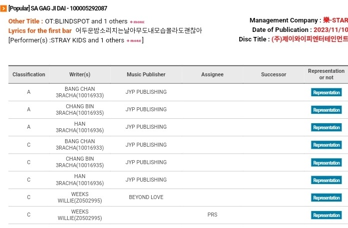 All tracks from 樂-STAR have been added to KOMCA! 
#HAN has 148 credits under his name becoming the 11th most credited idol! 
Congratulations Han Jisung ❤️

<a href="/Stray_Kids/">Stray Kids</a>