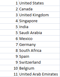 StratDevilDog's tweet image. Who is using the #AshTradingSystem &amp;amp; #DotsIndicator? Here are the countries ranked by the number of users.