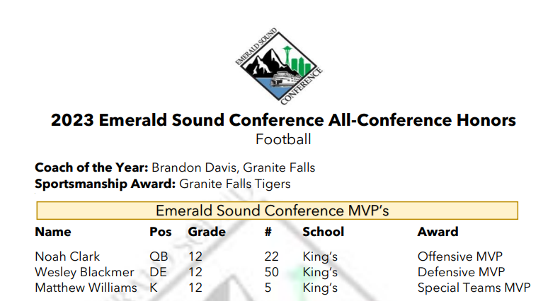 Matthew Williams 4.5⭐️ (@kicker_matt) on Twitter photo Blessed to Receive All-Conference Special Teams MVP along with First Team Kicker and Punter with my guys <a href="/WesleyBlackmer/">Wesley Blackmer⭐️</a> and <a href="/NNoahClark22/">Noah Clark</a>
<a href="/jimshapiro/">Jim Shapiro</a> <a href="/DevinRecord/">Devin Record | Coach, Recruiter, & Scout |</a> <a href="/Chris_Sailer/">Chris Sailer Kicking</a> <a href="/ThePuntFactory/">Aaron Perez</a> Blessed to Receive All-Conference Special Teams MVP along with First Team Kicker and Punter with my guys <a href="/WesleyBlackmer/">Wesley Blackmer⭐️</a> and <a href="/NNoahClark22/">Noah Clark</a>
<a href="/jimshapiro/">Jim Shapiro</a> <a href="/DevinRecord/">Devin Record | Coach, Recruiter, & Scout |</a> <a href="/Chris_Sailer/">Chris Sailer Kicking</a> <a href="/ThePuntFactory/">Aaron Perez</a>