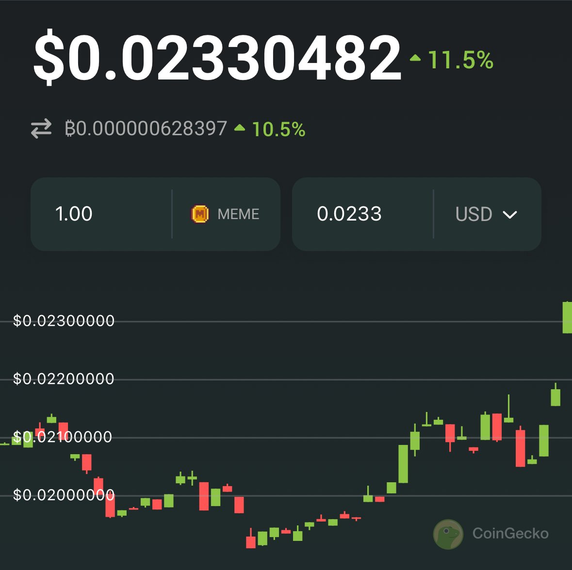 0xGringo_'s tweet photo. Another day but Memecoin is still on fire! 🔥🚀📈 https://t.co/js0YPIoB0n