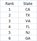 StratDevilDog's tweet image. The #AshTradingSystem &amp;amp; #DotsIndicator is used in all 50 US states. Here are the top states ranked by the number of users: