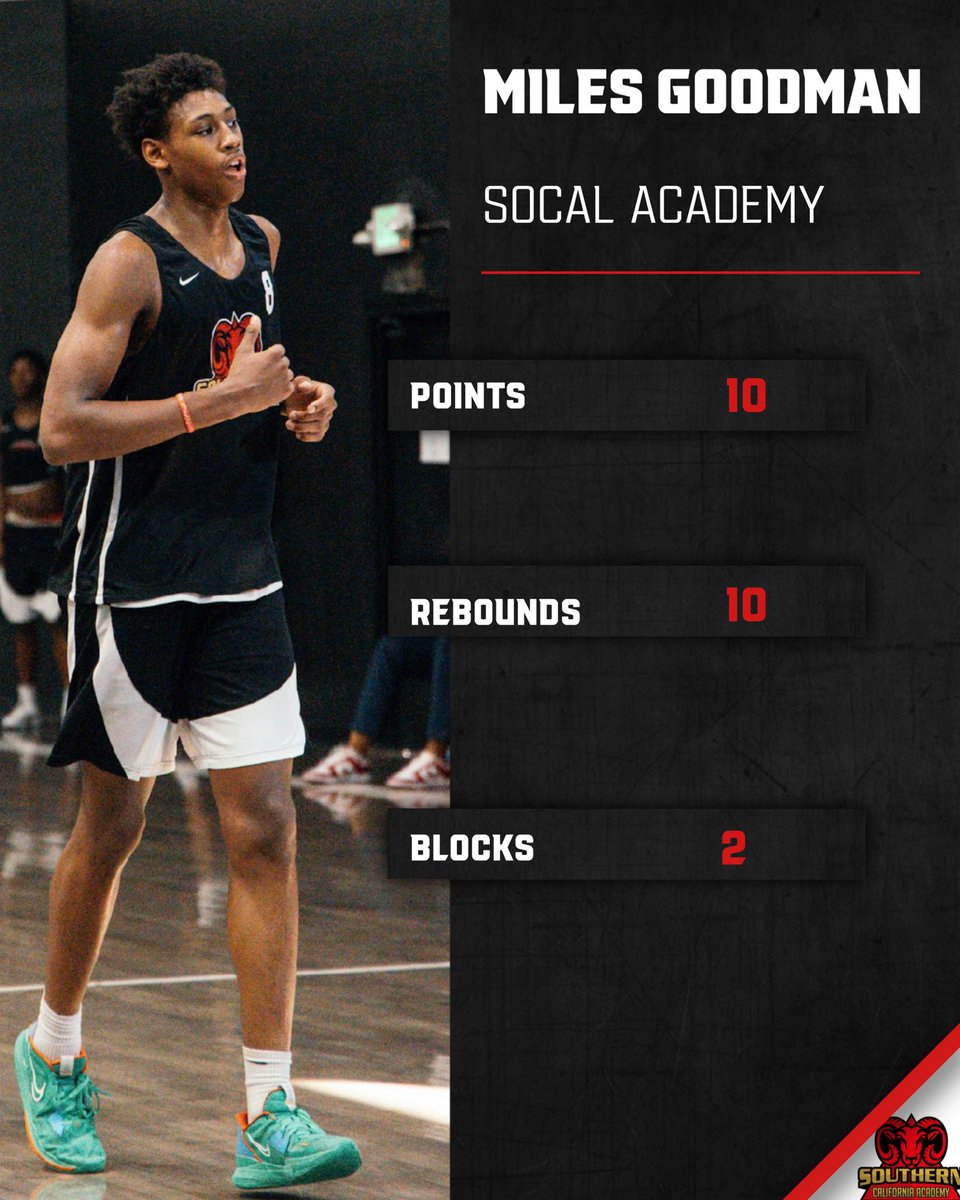 SoCal Academy gets the W against BTPA 88-41✔️

Larry Johnson 15 points, 6 rebounds, 2 assists, 0 turnovers 

Naas Cunningham 16 points, 10 rebounds, 4 assists

Dominick Stewart 16 points

Miles Goodman 10 points, 10 rebounds, 2 blocks

#RamThrough 🐏💯