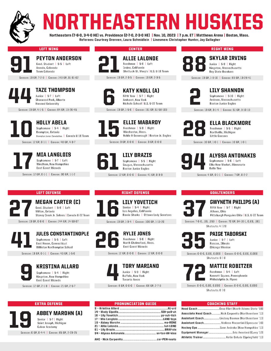 Good to see ya 1⃣9⃣. 

📊 NUHuskies.com/stats 
📺 es.pn/49FEKYy