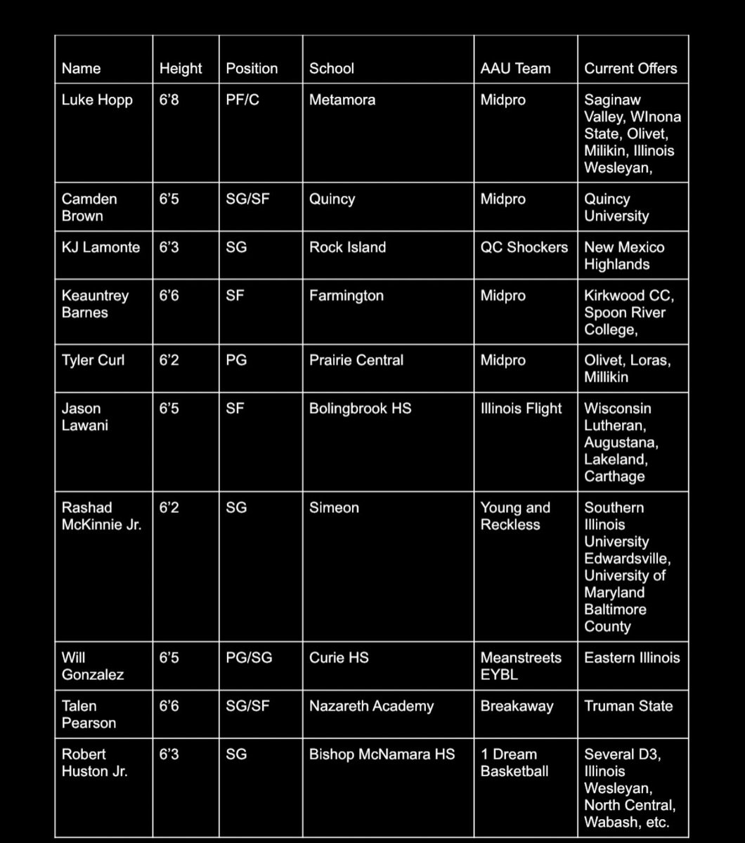 Illinois Hoops Recruits tweet media