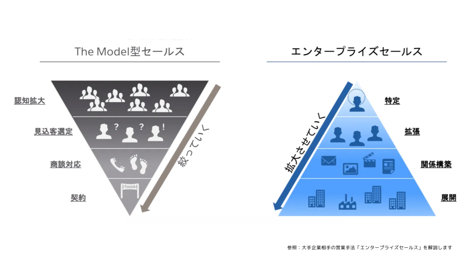 MSP(マスターセールスプログラム) 教材 MSP – 教材のご案内 – 個人のお客様 - 営業研修・育成なら