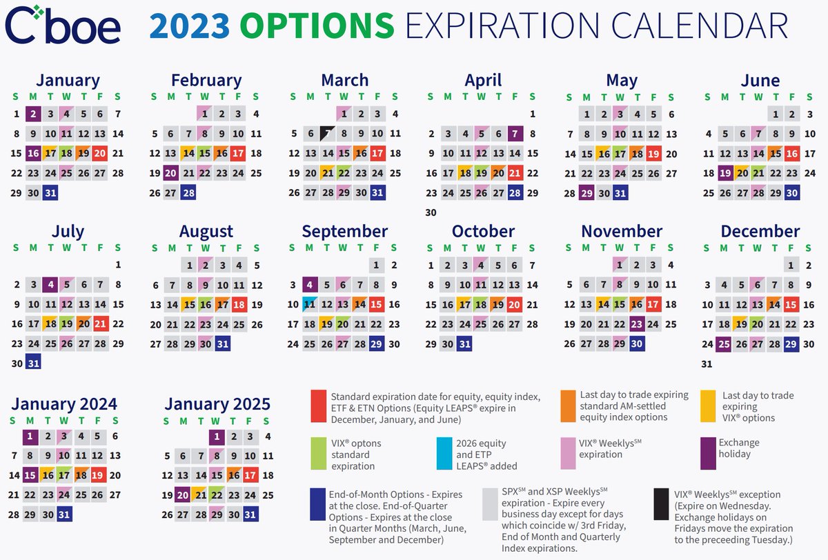 Cboe Btc Expiration Calendar 2025 Cecil Daphene