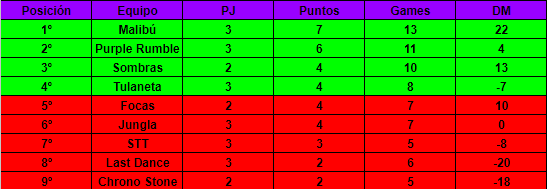 Dejamos esto por aquí...