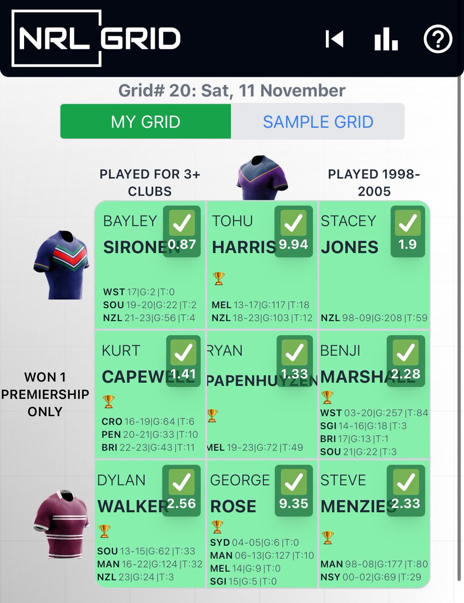 joe__boy's tweet image. That took me forever 😂 #NRLGrid