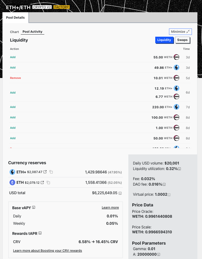 mattimost's tweet photo. looks like people are starting to add more and more ETH+ &amp; ETH to this @CurveFinance pool...

Native 3.16% yield for ETH+ plus ~7-16% CRV rewards is pretty tempting I guess. https://t.co/3blFhZBXTG