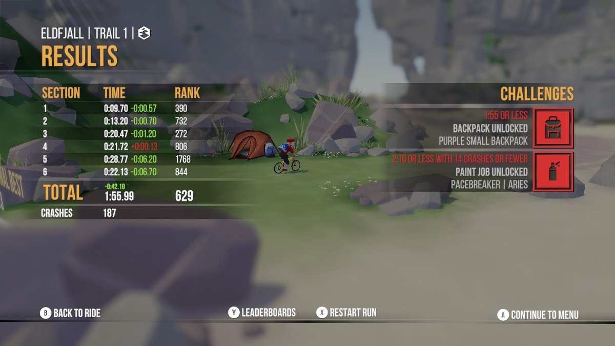 really?  0.99?! :-)
 #LonelyMountains  #NintendoSwitch