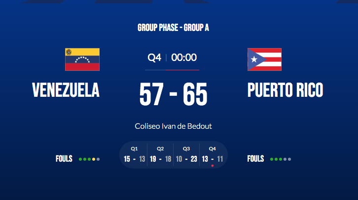 PRBasketRadar's tweet photo. After a first half without rhythm, Puerto Rico takes Venezuela off the court in the last 20 minutes 🏀🇵🇷💪 #FIBA #TeamPUR #ArribaPR
Mya Hollingshed - 16 pts 11 reb
Arella Guirantes - 14 pts 10 reb
Brianna Jones - 7 pts 7 reb
Pamela Rosado - 8 pts
Isalys Quiñones - 7 pts 8 reb https://t.co/MweXY74WJ7