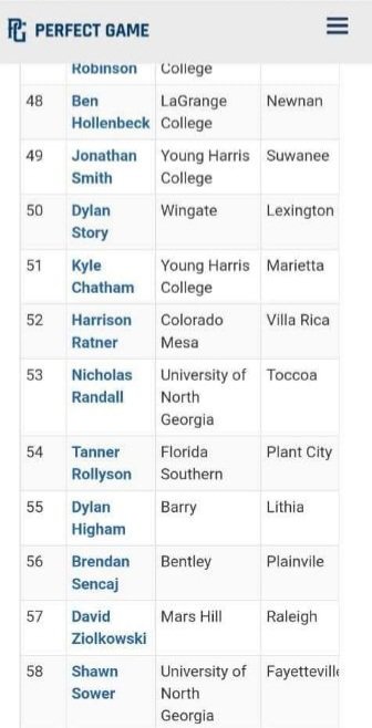 Thank you PG such an honor <a href="/PG_Scouting/">Perfect Game Scout</a> <a href="/PG_Georgia/">Perfect Game Georgia</a> <a href="/PerfectGameUSA/">Perfect Game USA</a> <a href="/AlbeePG/">Michael Albee</a> <a href="/CMUMavsBaseball/">CMU Mavs Baseball</a> <a href="/EastCobbYankees/">East Cobb Yankees</a> <a href="/SouthBaseballDC/">South Paulding Spartans Baseball</a> 🤘