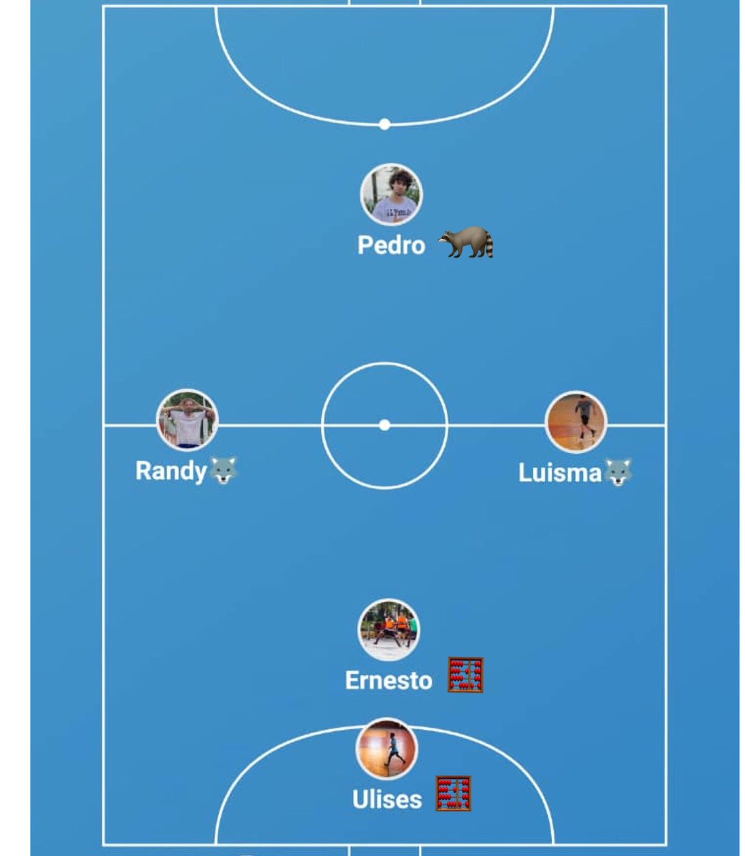 KePasaenlaUH's tweet photo. Hoy les presentamos el esperado 5 ideal del fútbol sala masculino.

Se podían haber elaborado hasta tres quintetos de excelente calidad, pero creemos que este está compuesto por los jugadores que más se destacaron en la competencia en sus respectivas posiciones.

¡Felicidades!⭐️ https://t.co/uPNwmhLQxD