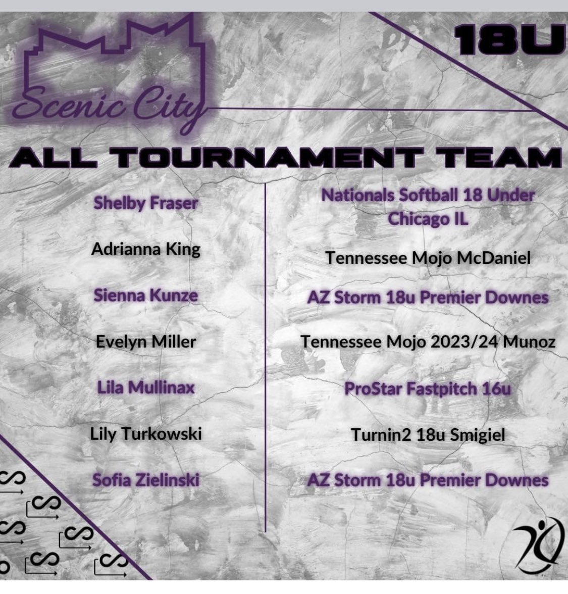 Congratulations to Lila Mullinax for being selected to the All Tournament Team this past weekend at the Scenic City Showcase. A well deserved honor for her performance in the circle and at the plate! #ProStarProud @lilaM2026 @defoorh85