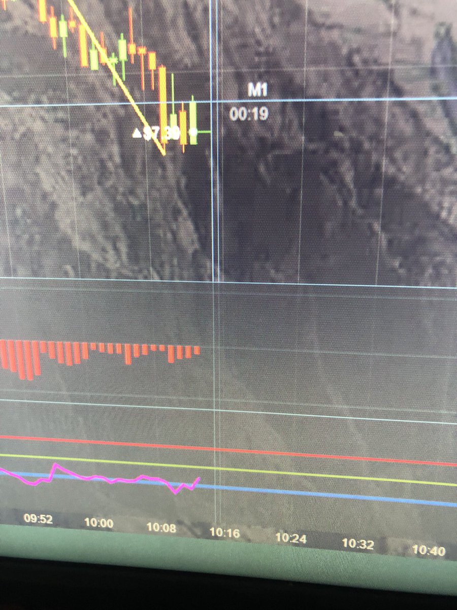 _motion13's tweet image. Take a close look, you can see that the candlestick touches the resistance and reverses back.🔥