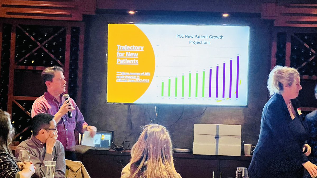 Maisam Haija-PANCREAS, MD, MS (@maisamhaijamd) on Twitter photo #pancreas #DreamTeam retreat, successful milestones, setting the path forward, leveraging our own strengths to build a brighter future for our patients! <a href="/JHuff0527/">Jason E. Huff</a> <a href="/AndrewTroutMD/">Andrew Trout</a> <a href="/jpgurria/">Juan Pablo Gurría</a> <a href="/DavidVitaleMD/">David Vitale MD</a> <a href="/MichelleSaadMD/">Michelle Saad, MD, MS, CPT</a> <a href="/ColleenMOLowe/">Colleen Lowe MSN, APRN-CNP</a> <a href="/OggMark/">Mark Ogg</a> <a href="/AngelaTurnRN/">Angie Turner</a> #pancreas #DreamTeam retreat, successful milestones, setting the path forward, leveraging our own strengths to build a brighter future for our patients! <a href="/JHuff0527/">Jason E. Huff</a> <a href="/AndrewTroutMD/">Andrew Trout</a> <a href="/jpgurria/">Juan Pablo Gurría</a> <a href="/DavidVitaleMD/">David Vitale MD</a> <a href="/MichelleSaadMD/">Michelle Saad, MD, MS, CPT</a> <a href="/ColleenMOLowe/">Colleen Lowe MSN, APRN-CNP</a> <a href="/OggMark/">Mark Ogg</a> <a href="/AngelaTurnRN/">Angie Turner</a>