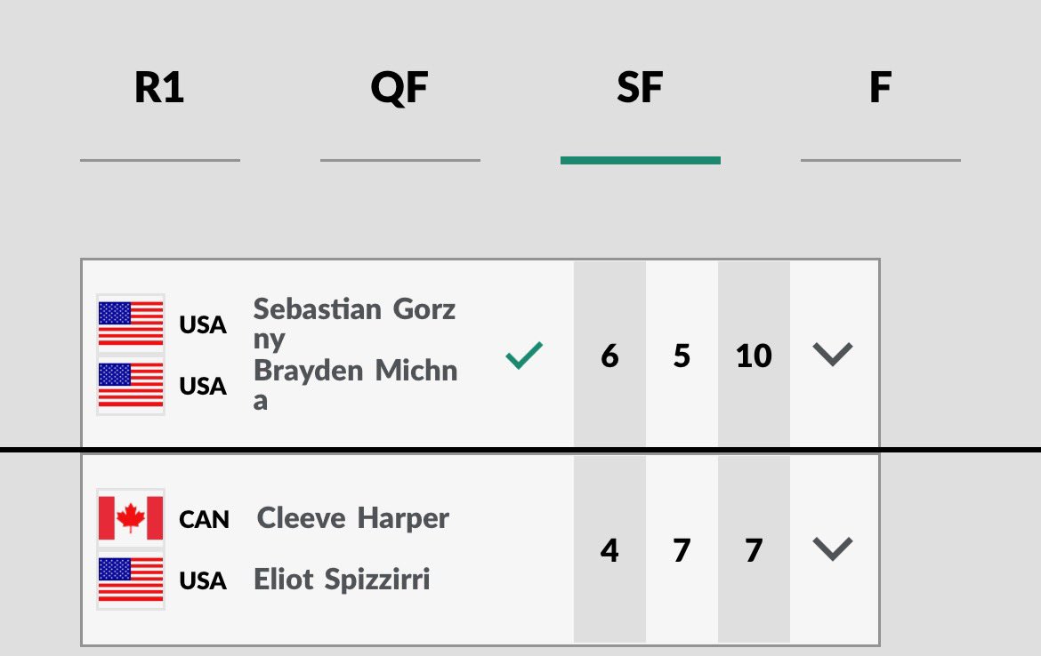 Brayden is headed to the championship in Austin, Texas😤

#GigEm | #AggieMT