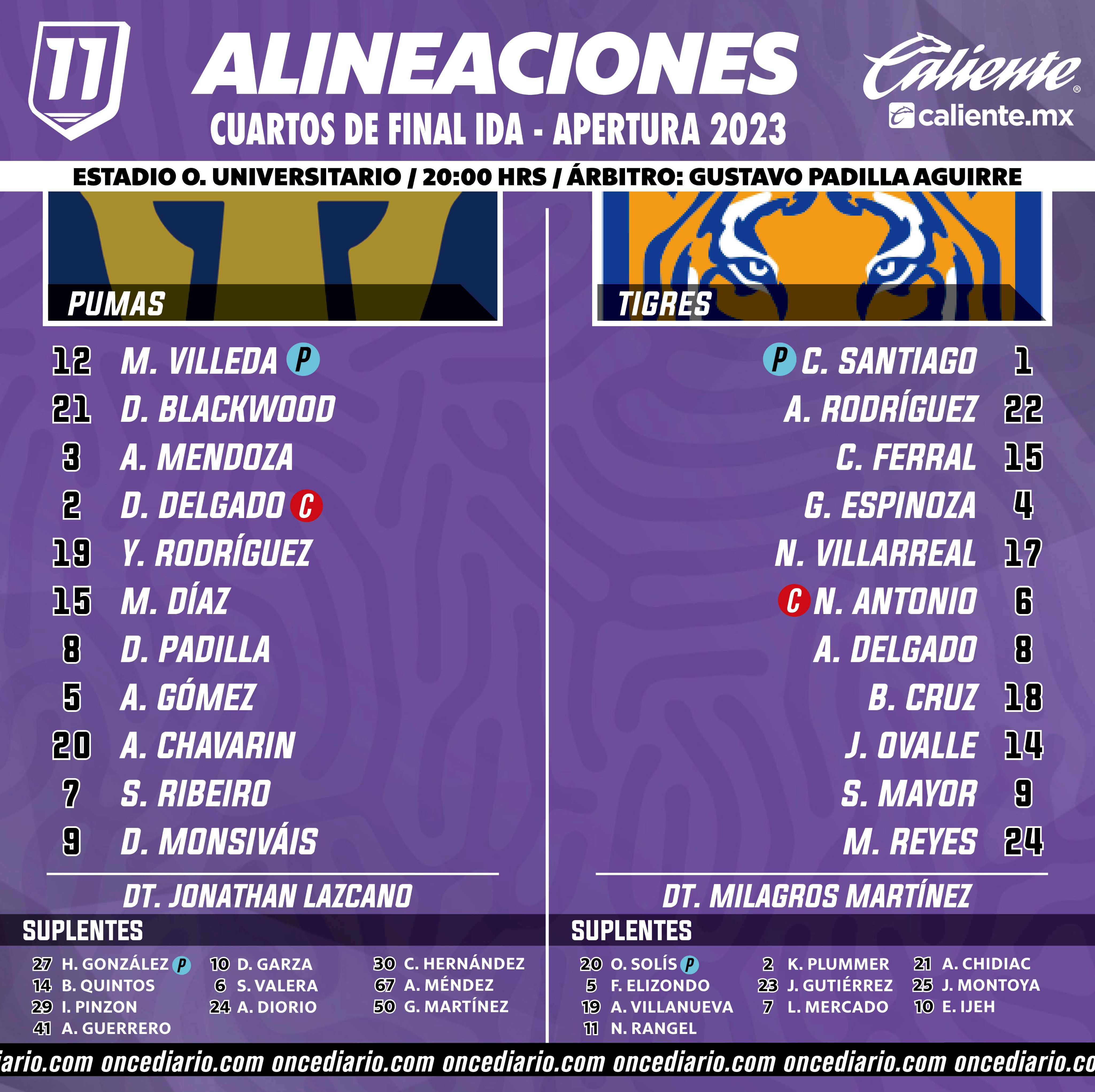 Alineaciones del Pumas Femenil vs. Tigres Femenil