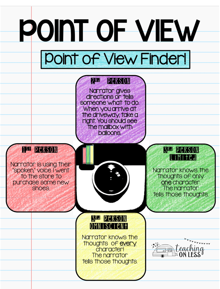 TCEA's tweet image. Here&apos;s a fun idea! Use this guide to help students enjoy Instagram in the Classroom with Interactive notebooks. You will learn the basics of Instagram and how to use it with Interactive Notebooks. 

sbee.link/nfmeypthab via CEO Teacher
#engagedlearning #teachertwitter #ela