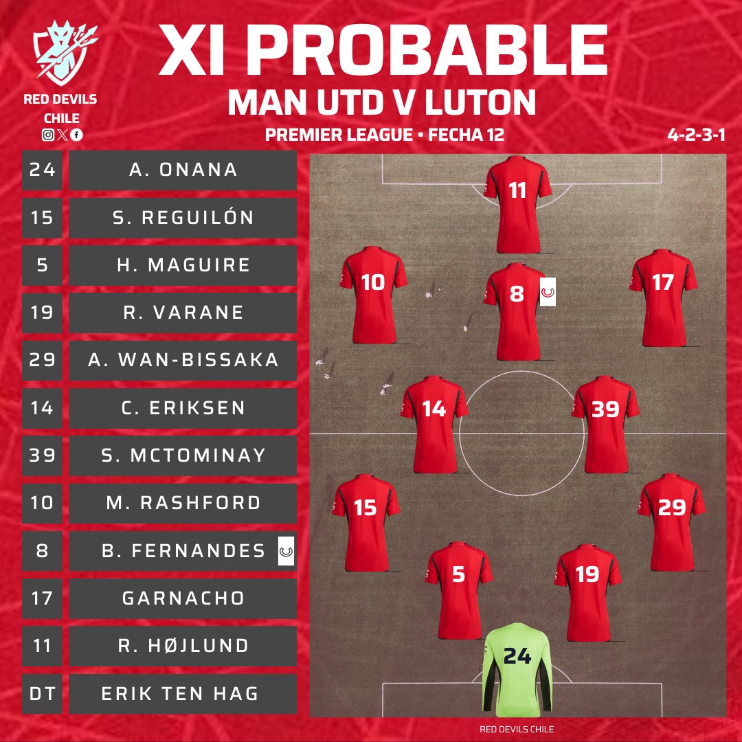 RedDevilsChile1's tweet photo. 👹1️⃣1️⃣ | 𝙋𝙍𝙊𝘽𝘼𝘽𝙇𝙀 💥 

Esta es nuestra probable alineación para el partido de mañana frente al Luton, a las 12:00hs (🇨🇱)

#REDDEVILSCHILE #MUFC #UNITED #MANUTD #MANCHESTERUNITED #PREMIERLEAGUE 🔴⚪⚫
... https://t.co/9CFqfHobZM