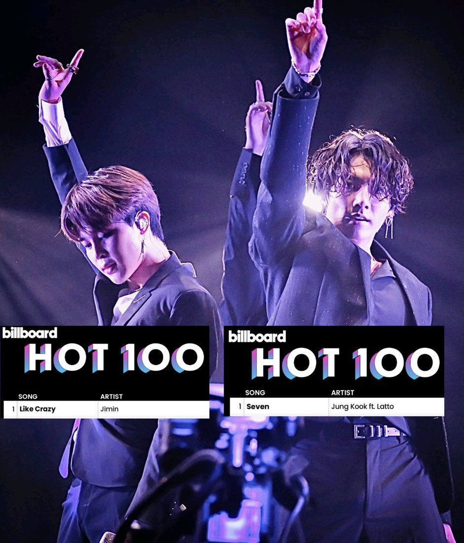 Jungkook and Jimin both made history and broke literal world records