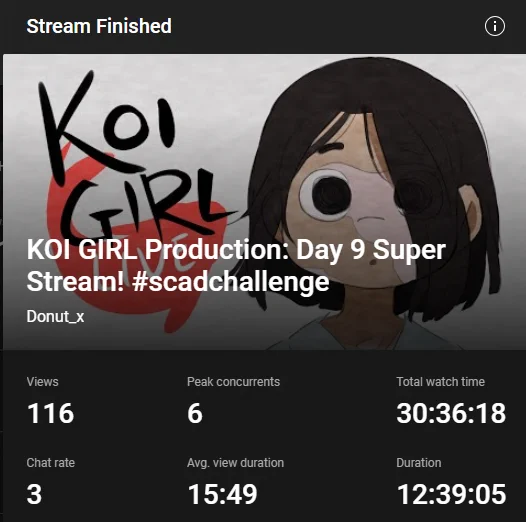 Super Stream has concluded for the day! We've made staggering progress, Act 2 of 3 is completely done, with 71.6% completely storyboarded (while also making adjustments)

With that in mind, I will be resting tomorrow, and resuming streaming as normal on Sunday. See yall then! :D 