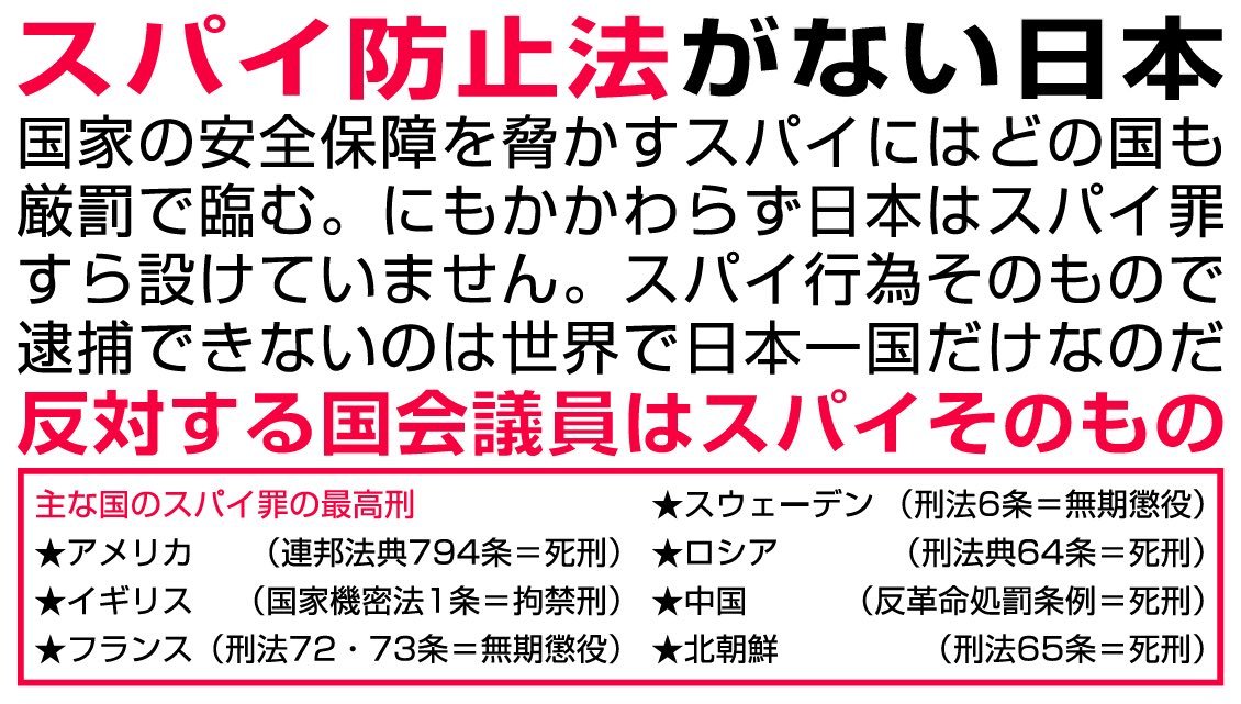 nihonjintamasii's tweet photo. 参院外交防衛委員会で、日本維新・松沢議員が
スパイ防止法を制定すべきだと主張
上川外相「・・・慎重に検討すべき。国民の十分な理解が得られることが望ましい」

「スパイ防止法」ついてTwitter民の意思を確認します

「スパイ防止法を早急に制定するべきだ！」
と思う方はリツイートして下さい。 https://t.co/4mydiV3z3c