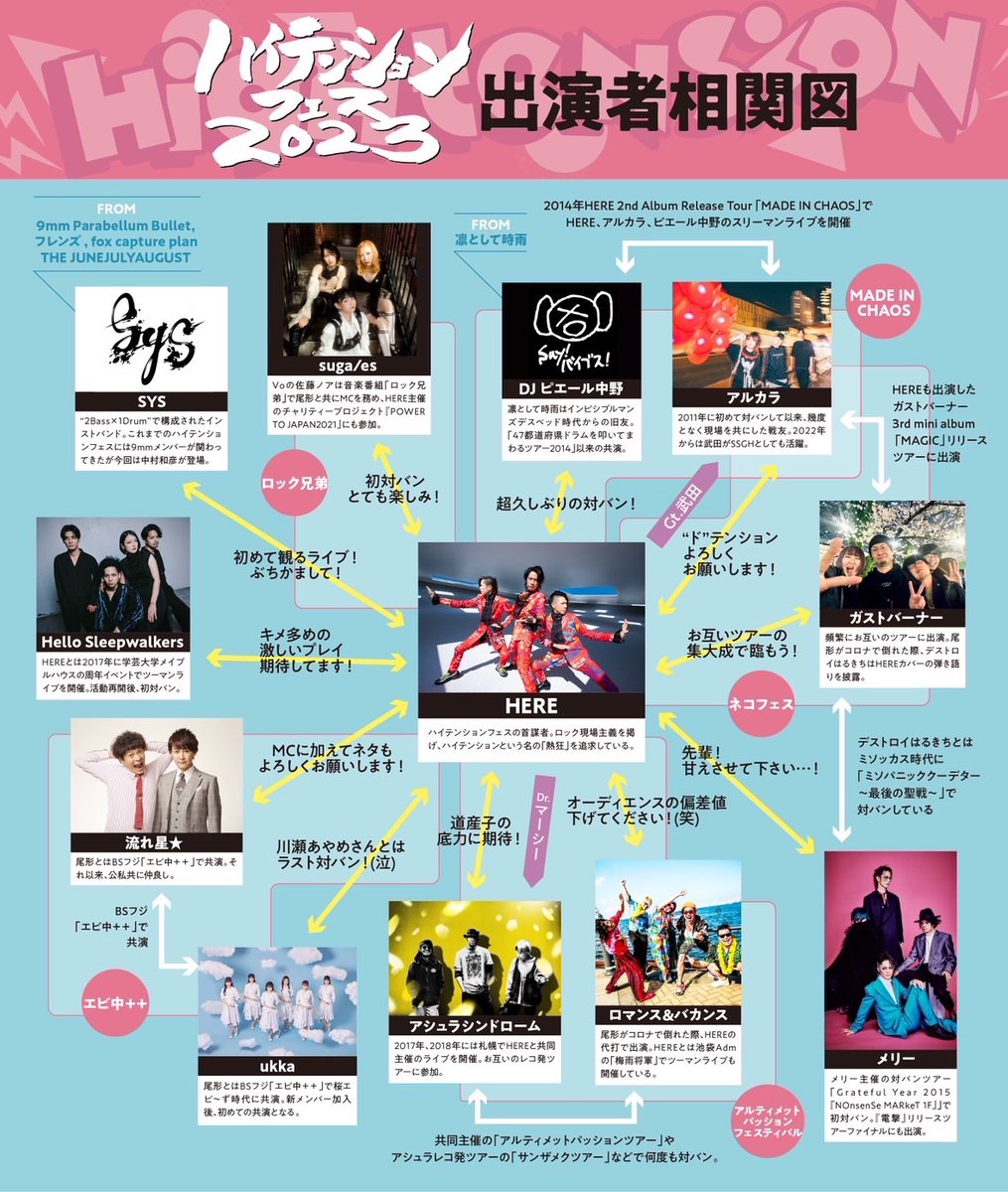 HERE_official's tweet photo. 【フォロー&amp;RT企画始動！！】

こちらのHEREアカウントをフォロー、そしてこの投稿をRTで #ハイテンションフェス2023 出演全アーティストのサイン入りTシャツを抽選で2名の方にプレゼント🎁
期間中、毎日投稿されてるので何度でも参加🆗

11/12(日)新宿BLAZE チケット発売中‼️
https://t.co/LTVk0p26ZB https://t.co/OHfPxnLFC7