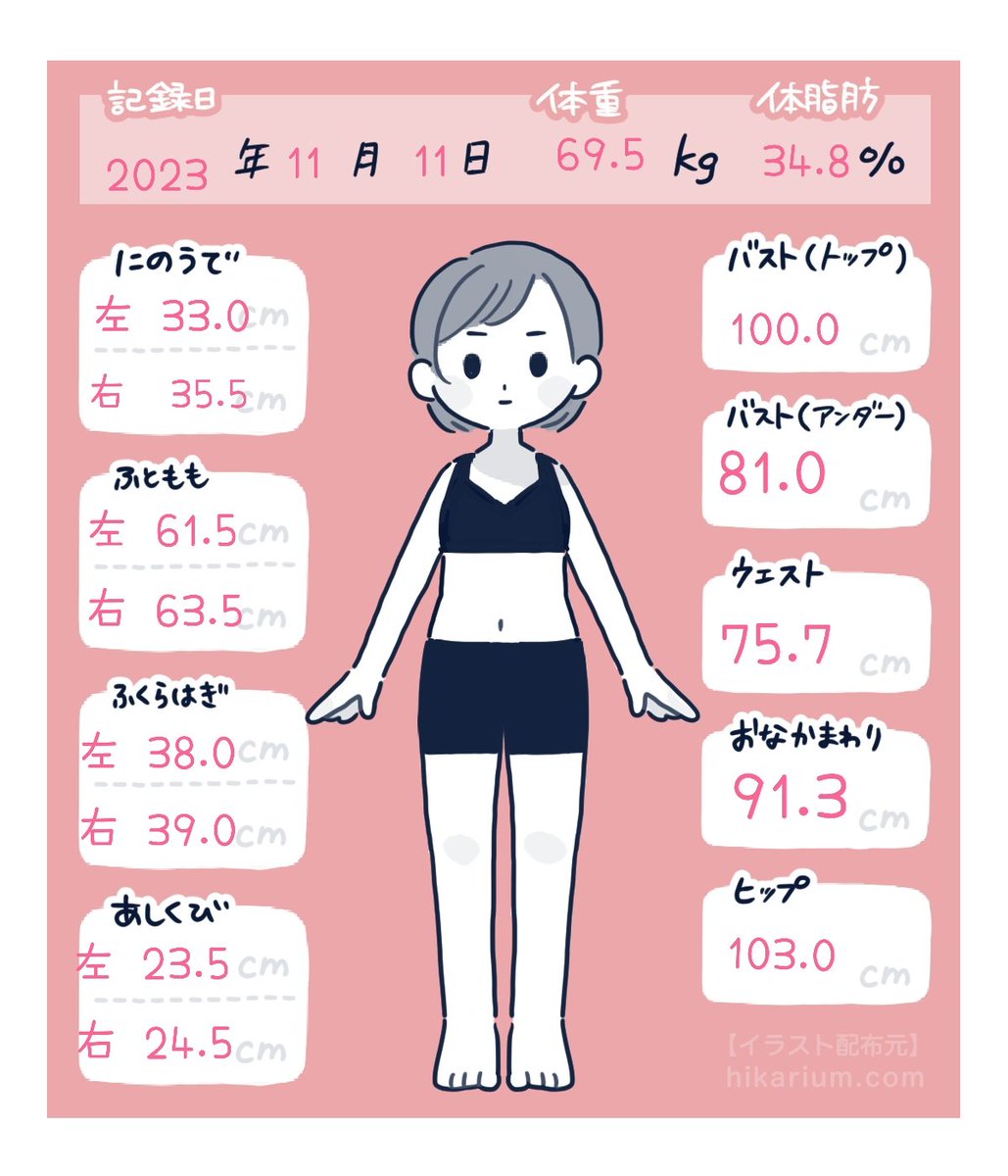 o0_77_'s tweet photo. 今週はやっと70の壁を越えてからそれから抑えてるのえらい꒰ᐡ⌯᷄︎ ̫ ⌯᷅︎ ᐡ꒱ えらすぎるよ
前回は自分で測って今回は測ってもらったから前後はあるけどそれでもこっから減ったらいいなぁという気持ち.｡oஇ
おしり周りが変化全然訪れないからおしりトレーニング増やすべし✍️ https://t.co/T09w91h5hB