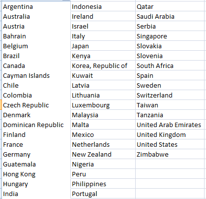 StratDevilDog's tweet image. Who is using the #AshTradingSystem &amp;amp; #DotsIndicator? The answer is traders from these countries....Just amazing!!!