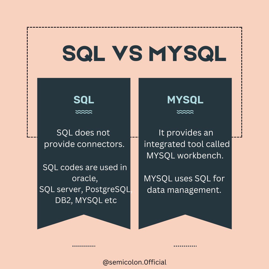 semicolon0ff's tweet image. SQL vs MYSQL 
.
.
 @semicolon0ff 
.
.
  #sql #mysql #sqlvsmysql #semicolon #computerscience