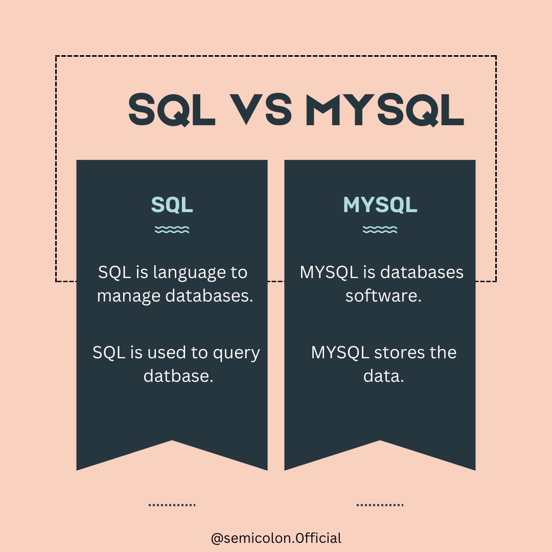 semicolon0ff's tweet image. SQL vs MYSQL 
.
.
 @semicolon0ff 
.
.
  #sql #mysql #sqlvsmysql #semicolon #computerscience