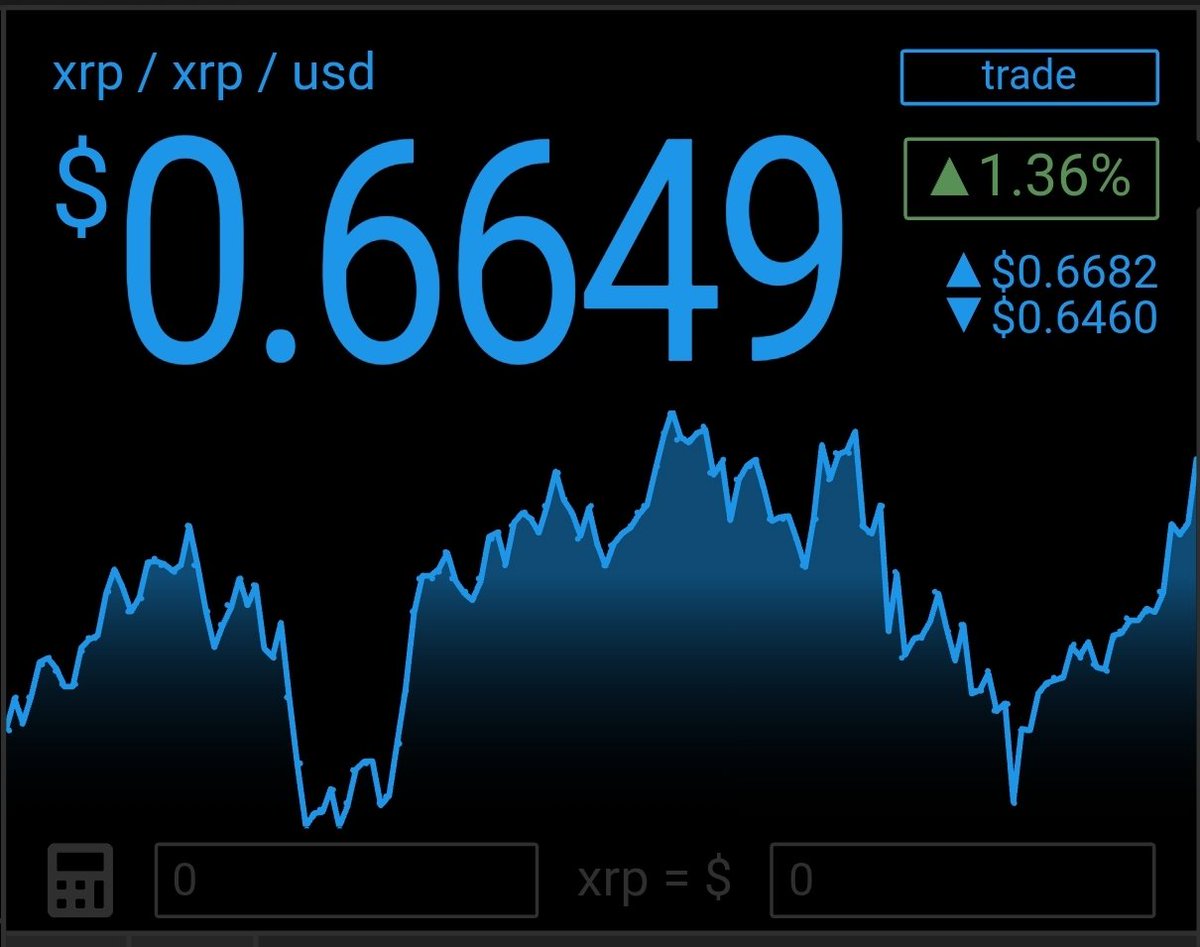 Raise your hand if you are still holding #XRP! ✋️🙂