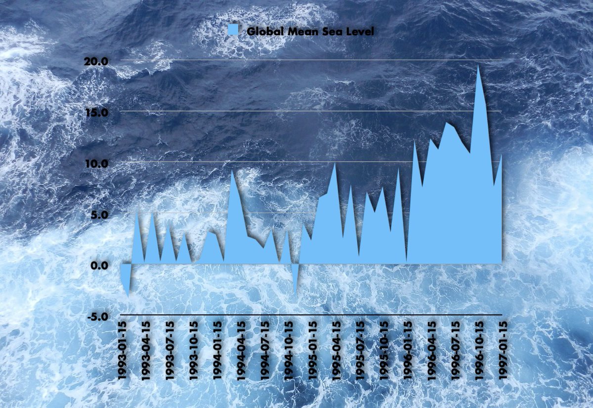 sarahdatri's tweet photo. As sea levels continue to rise, conversations of awareness seem to diminish. Let’s reignite these talks together! #RSJ108 https://t.co/Tj51lppTBC