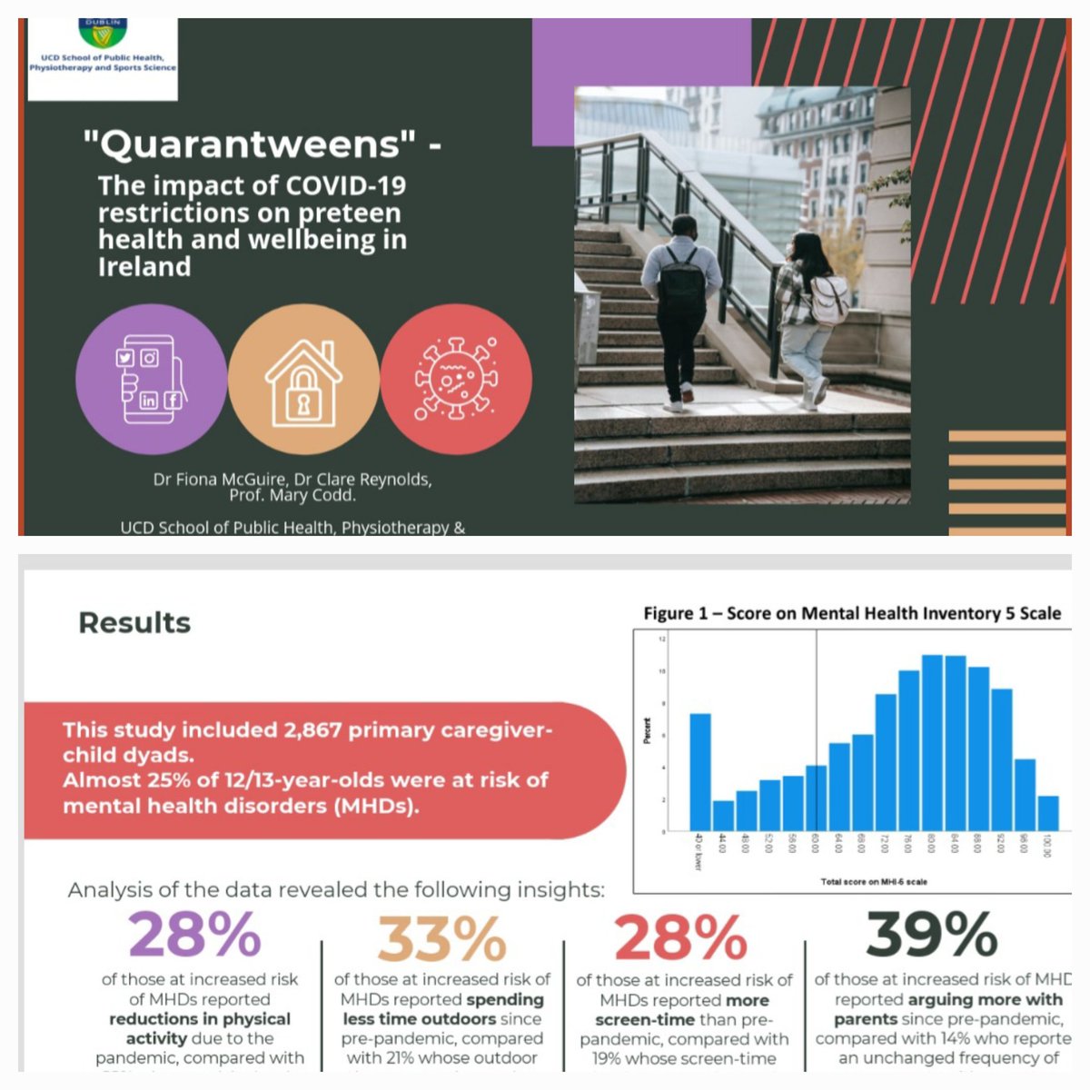 Delighted to present research on the impact of lockdown on the mental health of preteens (my 'Quarantweens') at the EPH conference. Dublin was definitely the star of the show and kept the rain at bay for our European colleagues and friends 😎😎. #EPH2023