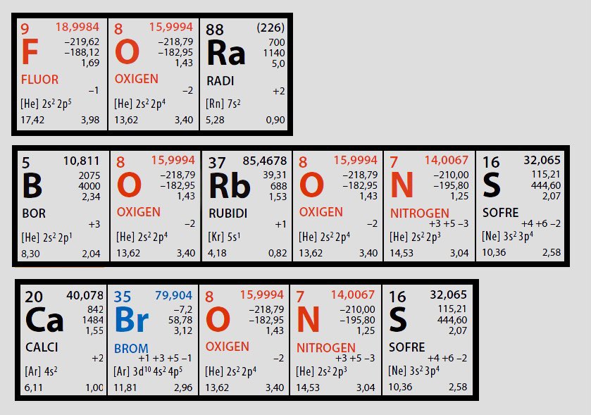 La química catalana i en #català!