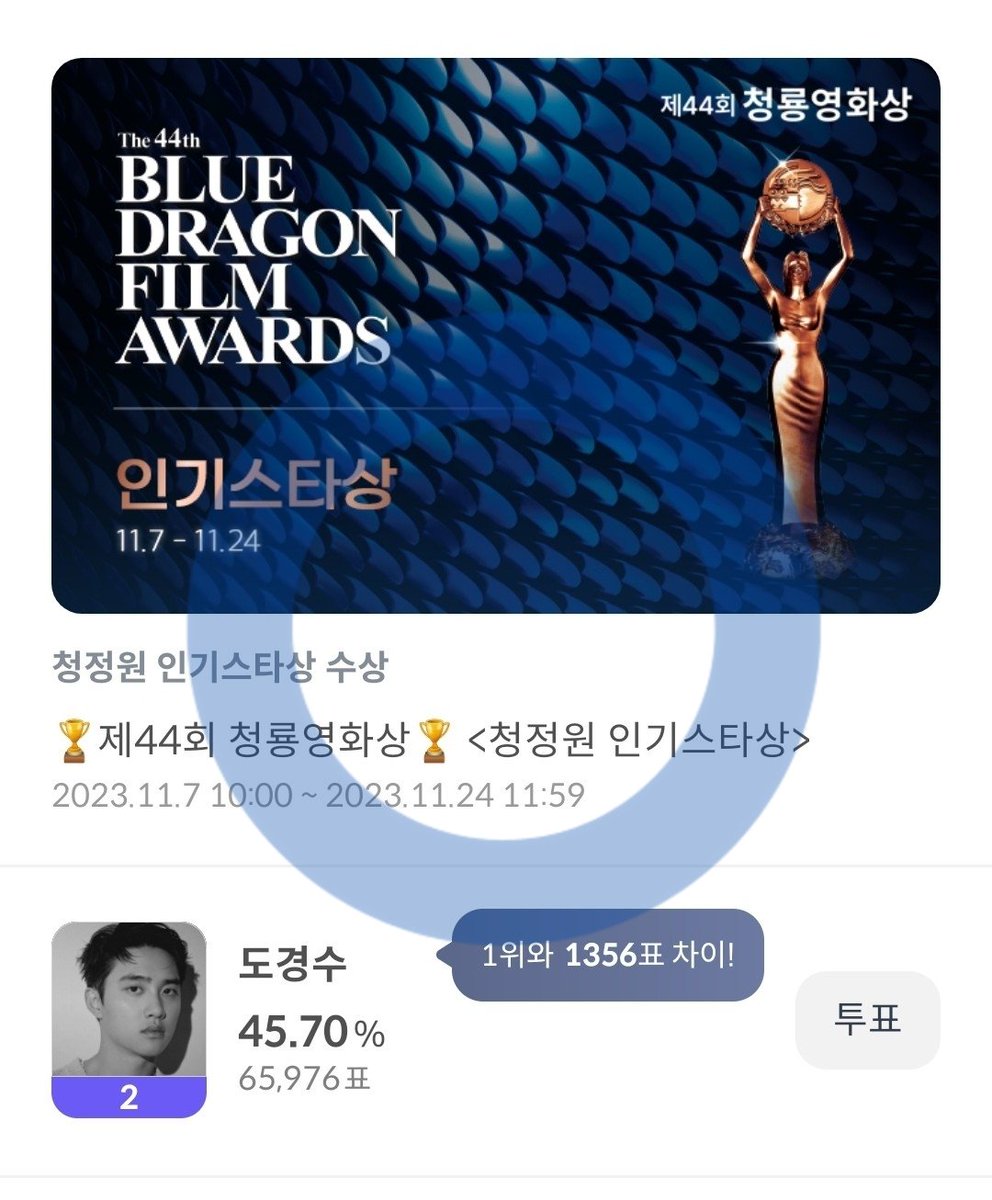 DODBBONG's tweet photo. 경수 휀걸들아( ◠‿ o̴̶̷̥᷅ )
셀럽챔프 [청룡 인기스타상]에 집중해줘요 

FKA(❌) 청룡(⭕) 

FKA는 지금 예선이라 5위 안에만 있으면 돼요. 어제 FKA에 2500표가 늘었다고 들었어요. 제발멈춰!🙅 

[청룡 인기스타상]에 집중해주세요

https://t.co/ecT6Xqqp3b

#도경수 #디오 #KYUNGSOO #ギョンス https://t.co/CGisLj0YbS